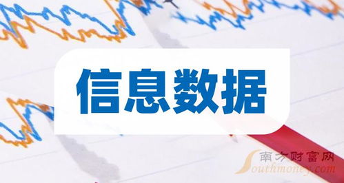 A股信息數據概念受益上市公司名單（技術服務領域，截至4月19日）